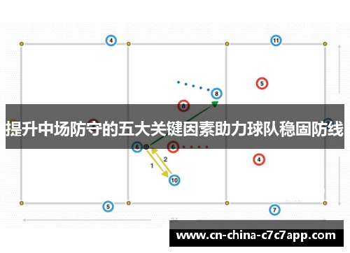 提升中场防守的五大关键因素助力球队稳固防线 提升中场防守的五大关键因素助力球队稳固防线