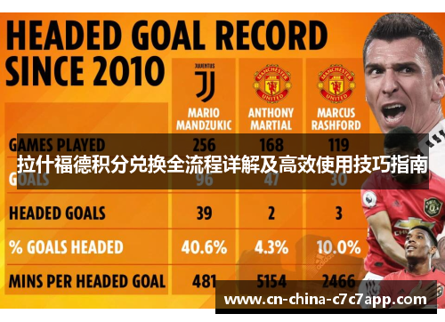 拉什福德积分兑换全流程详解及高效使用技巧指南