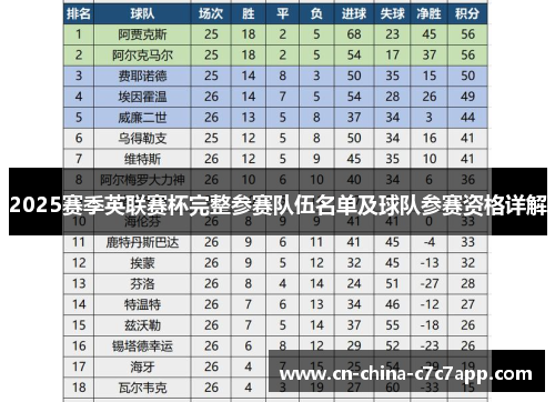 2025赛季英联赛杯完整参赛队伍名单及球队参赛资格详解
