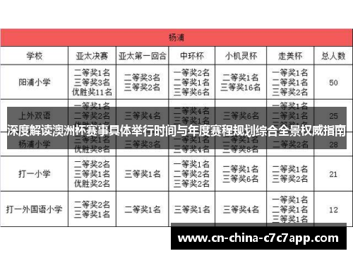 深度解读澳洲杯赛事具体举行时间与年度赛程规划综合全景权威指南 深度解读澳洲杯赛事具体举行时间与年度赛程规划综合全景权威指南