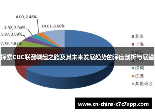 探索CBC联赛崛起之路及其未来发展趋势的深度剖析与展望 探索CBC联赛崛起之路及其未来发展趋势的深度剖析与展望