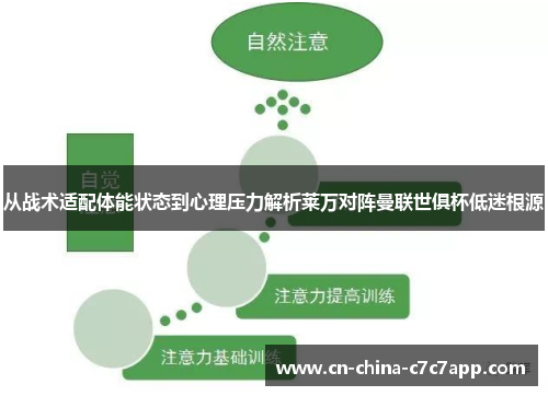 从战术适配体能状态到心理压力解析莱万对阵曼联世俱杯低迷根源