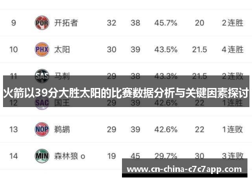 火箭以39分大胜太阳的比赛数据分析与关键因素探讨 火箭以39分大胜太阳的比赛数据分析与关键因素探讨