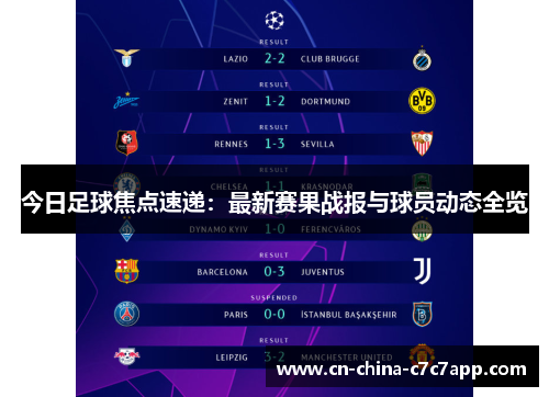 今日足球焦点速递:最新赛果战报与球员动态全览 今日足球焦点速递:最新赛果战报与球员动态全览