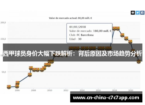 西甲球员身价大幅下跌解析：背后原因及市场趋势分析