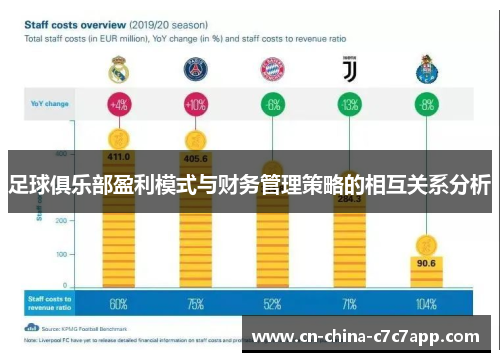 足球俱乐部盈利模式与财务管理策略的相互关系分析 足球俱乐部盈利模式与财务管理策略的相互关系分析